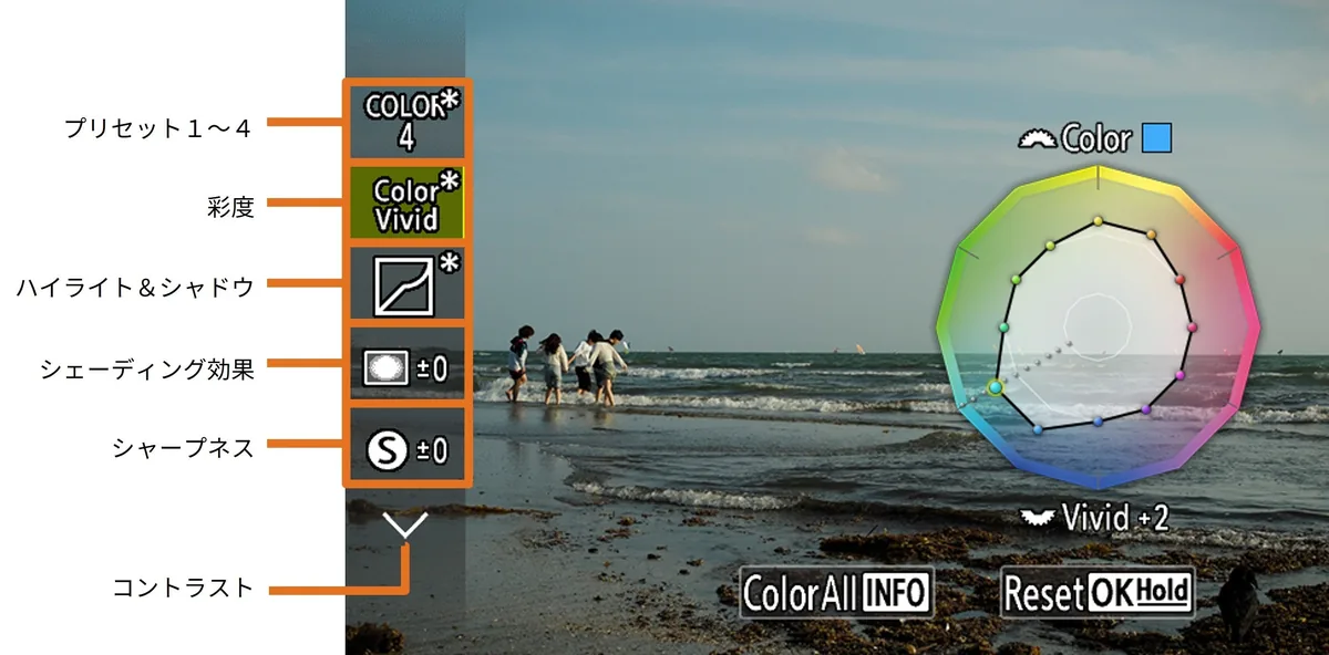 OM SYSTEM color-profile interface illustrated over a beach scene with Japanese annotations and a color wheel.
